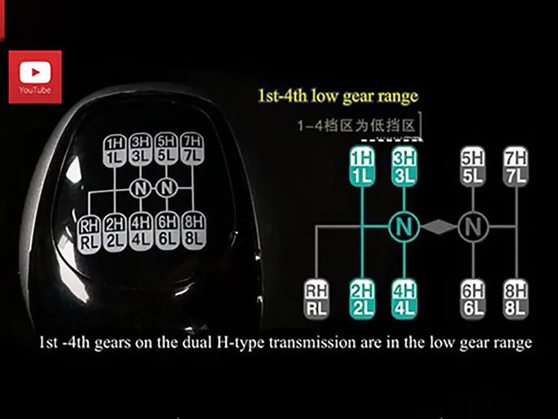 Sino Truck Gear Position