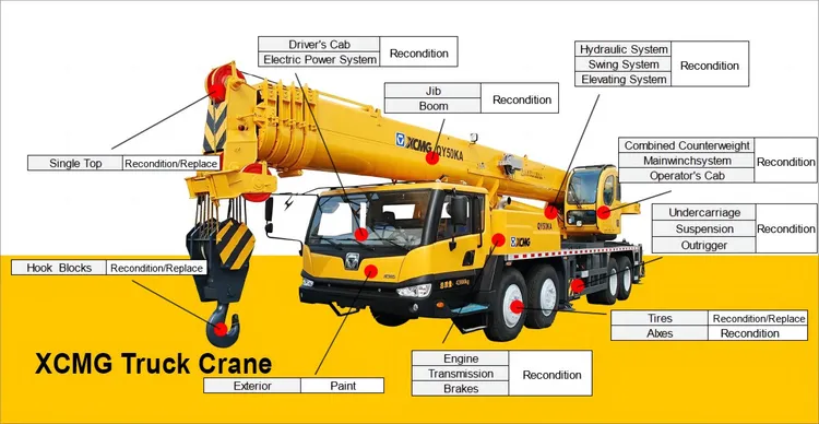 XCMG 25 Ton Crane operating on construction site with manual guide