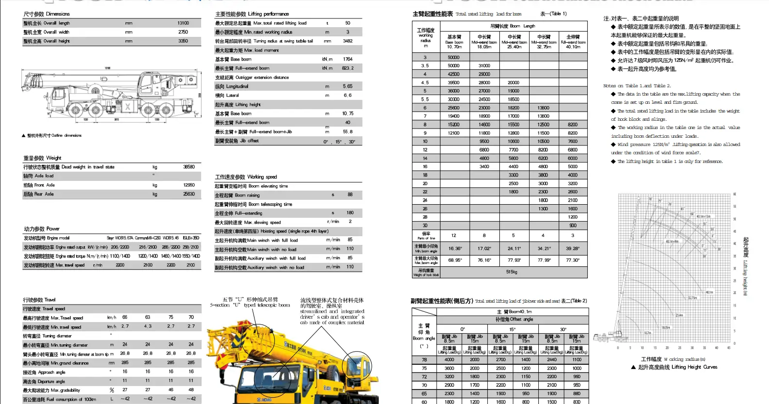 XCMG 50 Ton Crane lifting heavy load with operator manual
